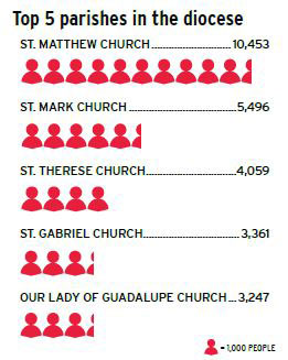 st matt