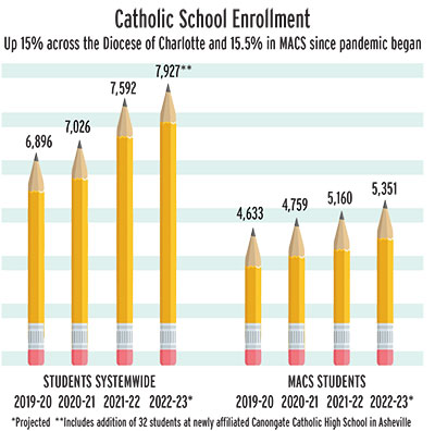 081922 enrollment