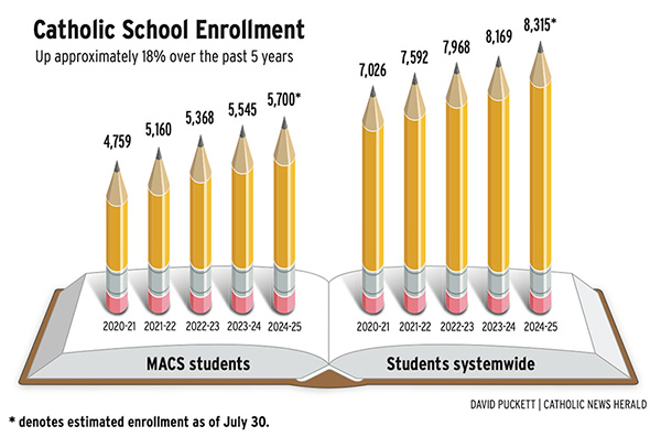 080924 backtoschool pencil